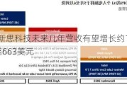 Baird：新思科技未来几年营收有望增长约15% 上调目标价至663美元