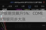 沪银期货飙升5%：COMEX期银同步大涨