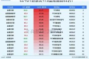 中央汇金：二季度增持 ETF 超 300 亿