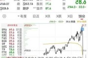 中海达(300177.SZ)向74名激励对象授予2200万股限制性股票