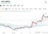 现代健康科技(00919.HK)年度收益约4.55亿港元 同比增加11.9%