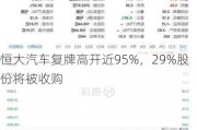 恒大汽车复牌高开近95%，29%股份将被收购