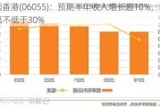 中烟香港(06055)：预期半年收入增长超10%，利润增幅不低于30%