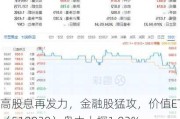 高股息再发力，金融股猛攻，价值ETF（510030）盘中上探1.02%，冲击年内高点！