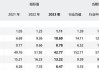 中国石油(601857.SH)：2023年年度权益分派10派2.3元 股权登记6月25日