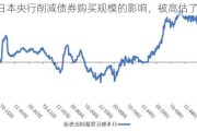 日本央行削减债券购买规模的影响，被高估了？