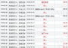 阿里巴巴-W11月20日斥资3999.34万美元回购368万股