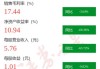 德昌股份：第三季度营业收入和净利润分别同比增长42.99%和2.78%