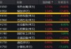 A股午评：北证50指数大涨近6%沪指跌0.34%，游戏拉升上海国企改革走高！超2900股下跌，成交4207亿放量469亿