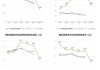 唐纳森2024财年实现净利润4.14亿美元，同比增加15.32%