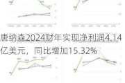 唐纳森2024财年实现净利润4.14亿美元，同比增加15.32%