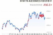 巴拉圭央行将主要利率维持在6.00%不变。