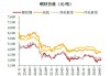 西部水泥早盘涨超4% 9月初至今股价实现翻倍