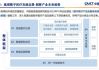 北京创智成功入选中国信通院《数字医疗产品及服务高质量发展全景图》