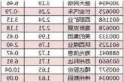 非银金融板块净流入近49亿元居首 龙虎榜机构抢筹多股