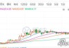 宜人智科盘中异动 股价大涨5.49%