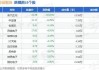 吉大正元：英才投资拟减持公司不超1.57%股份