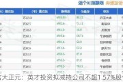 吉大正元：英才投资拟减持公司不超1.57%股份