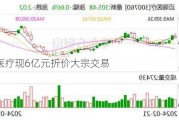 迈瑞医疗现6亿元折价大宗交易