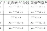 上证指数涨0.54%,科创50微跌 聚焦各指数期权操作策略