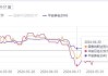 平安养老2045（FOF）3年换了4位基金经理 业绩不佳遭清盘