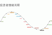 市场情绪把握：如何把握市场情绪的变化