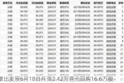 摩比发展6月18日斥资2.42万港元回购16.6万股