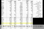 上海石油化工股份(00338.HK)6月17日注销1.24亿股