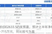 申科股份(002633.SZ)发预盈，预计上半年净利润550万元-715万元，同比扭亏为盈