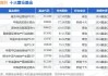 房地产开发行业盘中拉升，张江高科涨6.87%