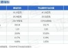 泰坦科技(688133.SH)：累计耗资1499.7万元回购0.4361%股份