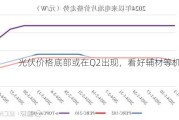 光伏价格底部或在Q2出现，看好辅材等机会！