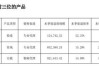 投连险遭大规模退保超40亿 弘康人寿前三季度保费净利双双跳水