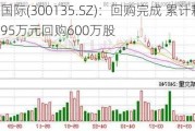 宝利国际(300135.SZ)：回购完成 累计耗资1551.95万元回购600万股