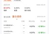 交银经济新动力混合A：净值2.7497元小幅下跌，近6个月收益率7.08%排名同类前12