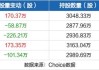 哈药股份高级管理人员姜海涛持股减少3.6万股