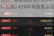 快讯：港股恒指低开0.2% 科指跌0.42%科网股普遍低开