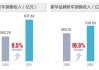 永达汽车(03669.HK)6月26日耗资249.9万港元回购150万股