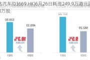 永达汽车(03669.HK)6月26日耗资249.9万港元回购150万股