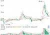 浩熙健康科技盘中异动 快速下跌5.20%