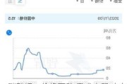 碳酸锂：价格下跌 需求走弱 库存增加