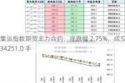 集运指数期货主力合约：涨跌幅 2.75%，成交量 34251.0 手