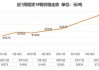 降息预期助铜价触及六周高位 分析师称“严重调整已经结束”