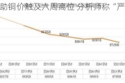 降息预期助铜价触及六周高位 分析师称“严重调整已经结束”