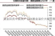 资金回流中国资产 QDII基金溢价大幅回落