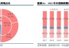 中信建投：关注通信行业三个方向的投资机会