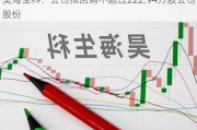 昊海生科：公司拟回购不超过222.94万股公司股份