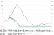 巴西央行维持基准利率10.50%：结束连续降息周期，通胀形势需关注