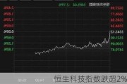 恒生科技指数跌超2%