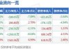 沪深股通|利君股份7月17日获外资卖出0.05%股份